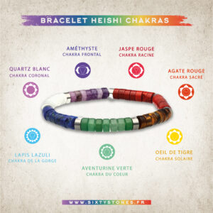 7chakra -