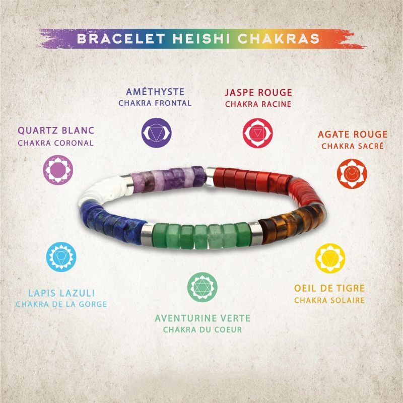 Bracelets Chakras 7 Pierres