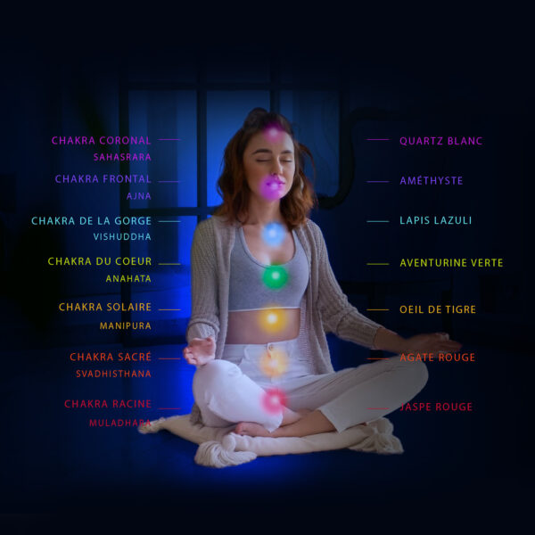 CHAKRAS-