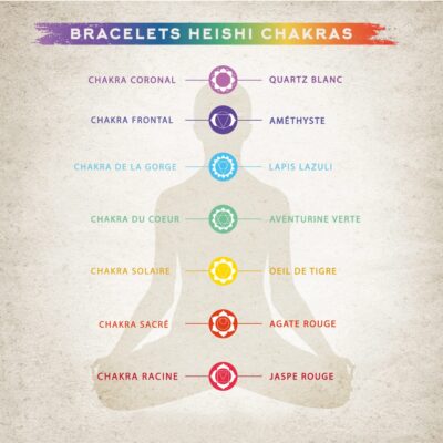 chakra 1500x1500 1 -